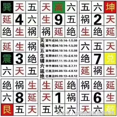 數字號碼吉凶